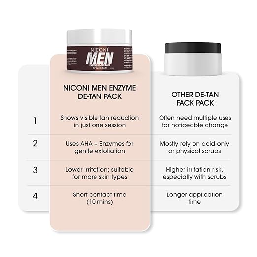Niconi Men Enzyme De-Tan Pack For Face & Body